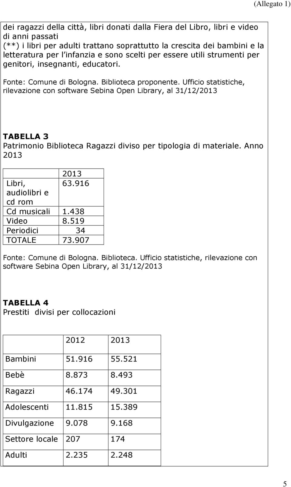 Ufficio statistiche, rilevazione con software Sebina Open Library, al 31/12/2013 TABELLA 3 Patrimonio Biblioteca Ragazzi diviso per tipologia di materiale.