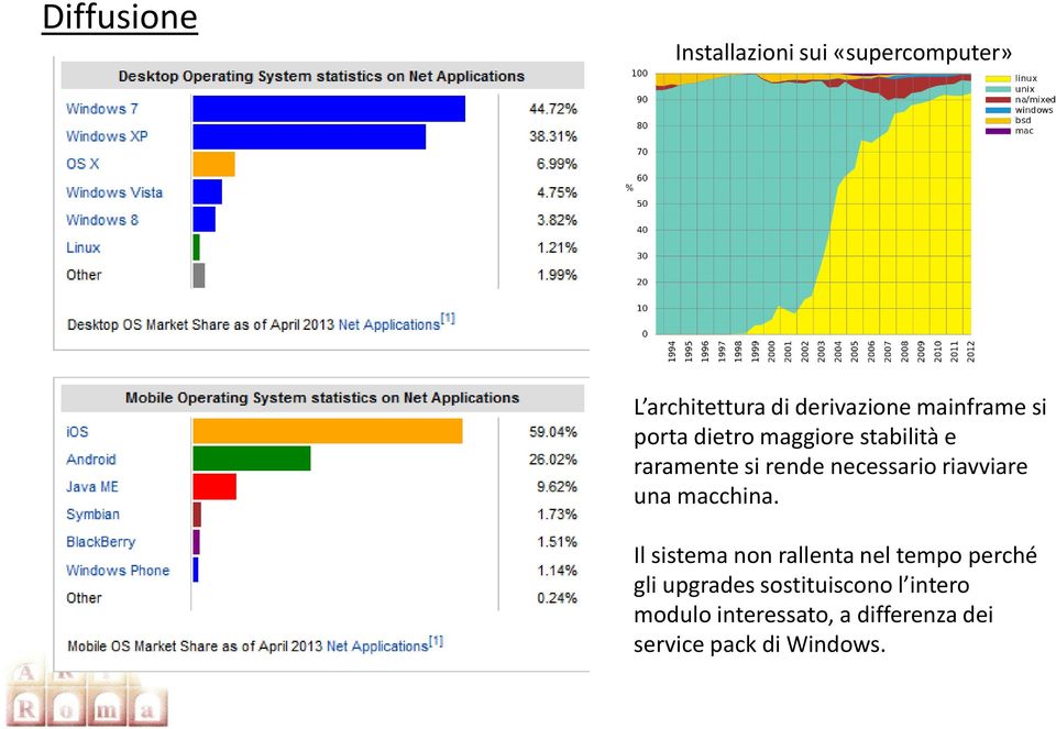 riavviare una macchina.