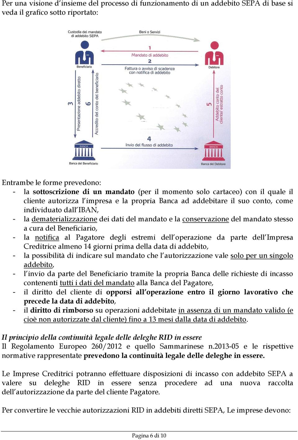 del mandato stesso a cura del Beneficiario, - la notifica al Pagatore degli estremi dell operazione da parte dell Impresa Creditrice almeno 14 giorni prima della data di addebito, - la possibilità di