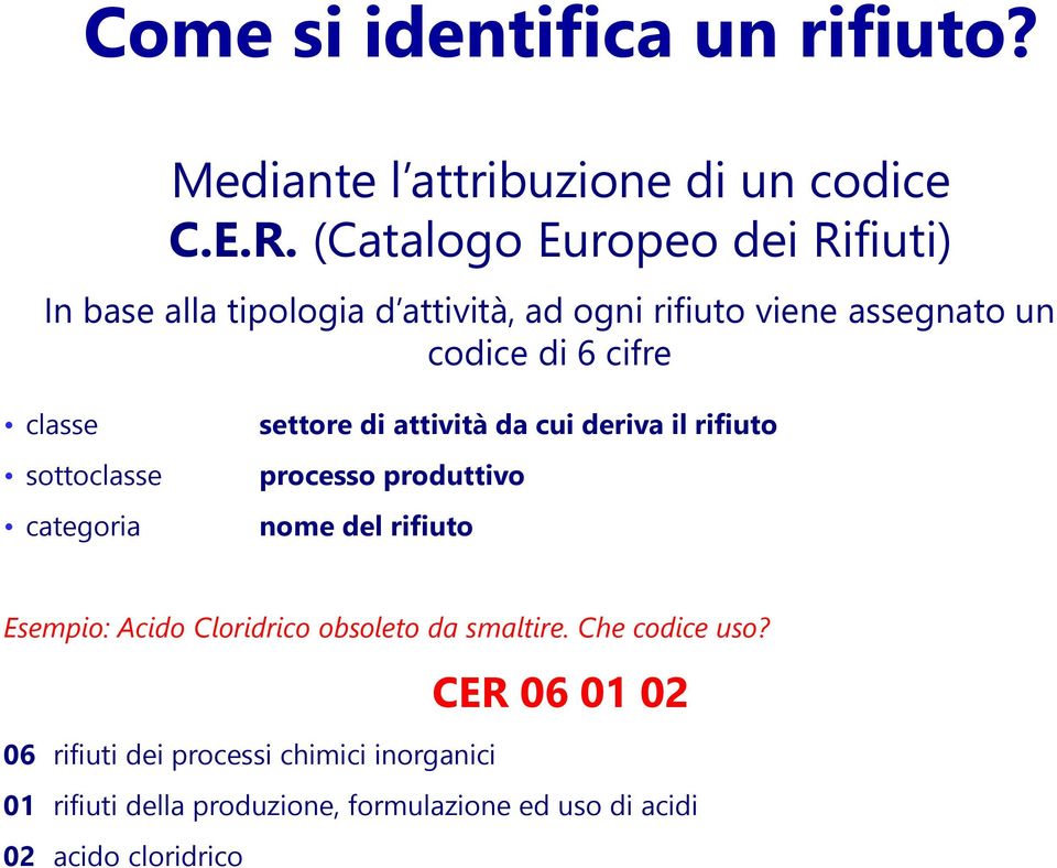 sottoclasse categoria settore di attività da cui deriva il rifiuto processo produttivo nome del rifiuto Esempio: Acido