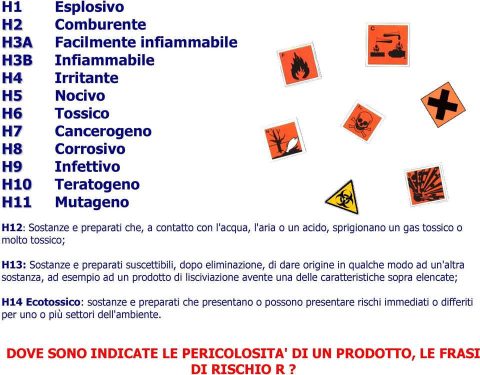 di dare origine in qualche modo ad un'altra sostanza, ad esempio ad un prodotto di lisciviazione avente una delle caratteristiche sopra elencate; H14 Ecotossico: sostanze e