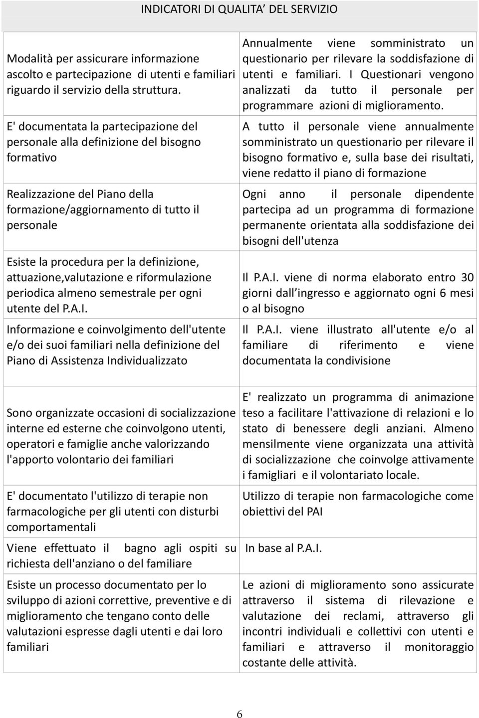 definizione, attuazione,valutazione e riformulazione periodica almeno semestrale per ogni utente del P.A.I.