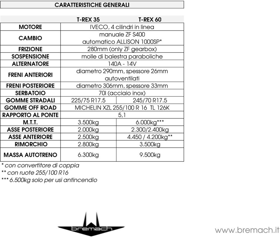 GOMME STRADALI 225/75 R17.5 245/70 R17.5 GOMME OFF ROAD MICHELIN XZL 255/100 R 16 TL 126K RAPPORTO AL PONTE 5,1 M.T.T. 3.500kg 6.000kg*** ASSE POSTERIORE 2.000kg 2.300/2.