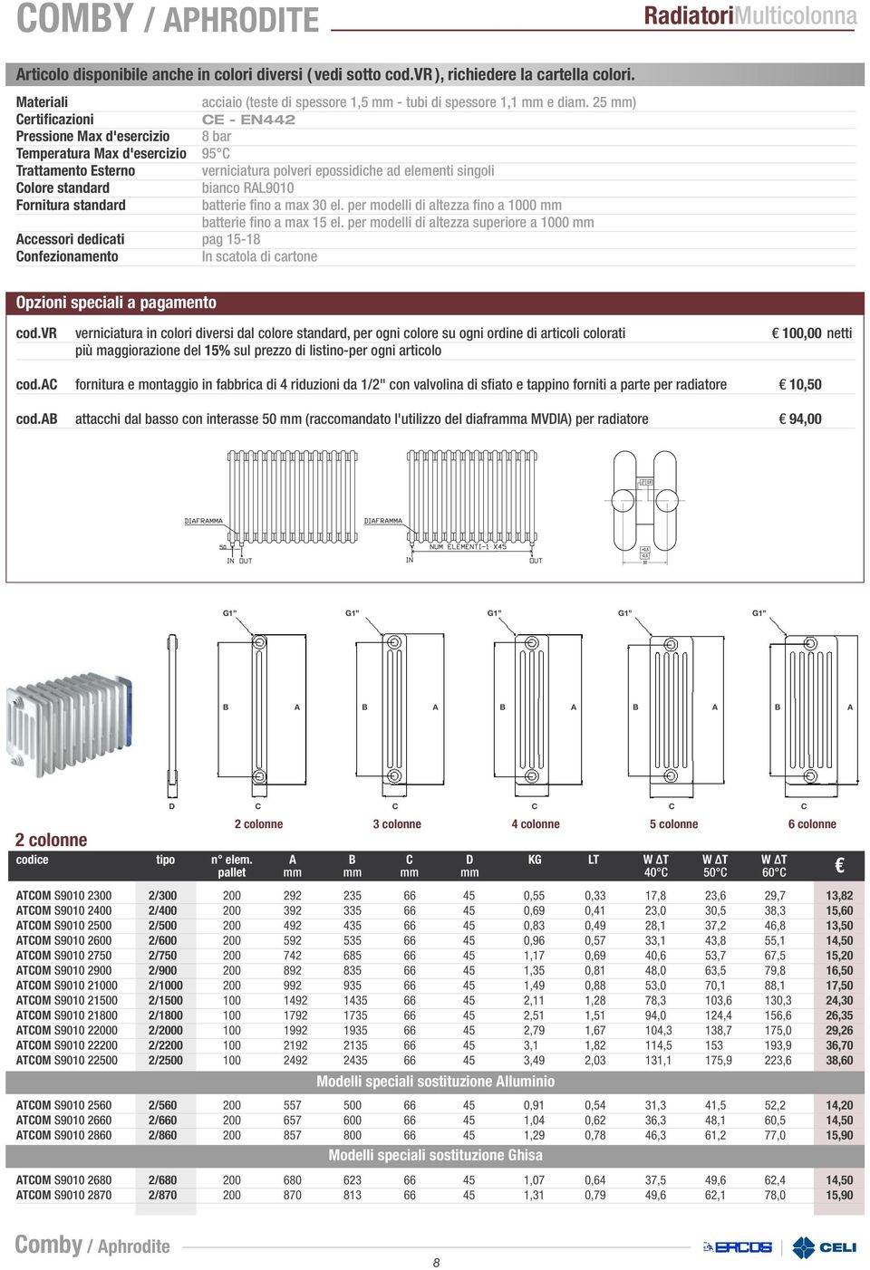 25 mm) certificazioni E - EN442 pressione max d'esercizio 8 bar temperatura max d'esercizio 95 trattamento esterno verniciatura polveri epossidiche ad elementi singoli colore standard bianco RL9010