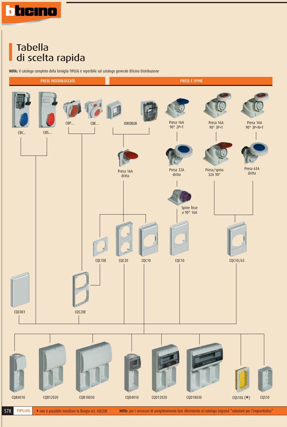 . CBS CBP CBE IDROBOX Presa 16A 90 2P+T Presa 16A 90 3P+T Presa 16A 90 3P+N+T Presa 16A dritta Presa 32A dritta Presa/spina 32A 90 Presa 63A dritta Spine