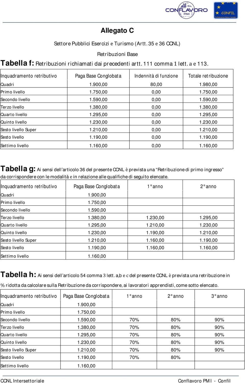 590,00 Terzo livello 1.380,00 0,00 1.380,00 Quarto livello 1.295,00 0,00 1.295,00 Quinto livello 1.230,00 0,00 1.230,00 Sesto livello Super 1.210,00 0,00 1.210,00 Sesto livello 1.190,00 0,00 1.