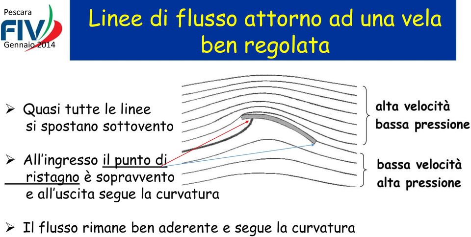 punto di ristagno è sopravvento e all uscita segue la