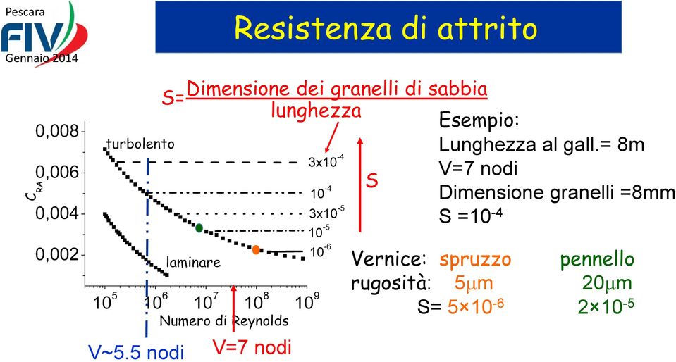 = 8m V=7 nodi S Dimensione granelli =8mm S =10-4