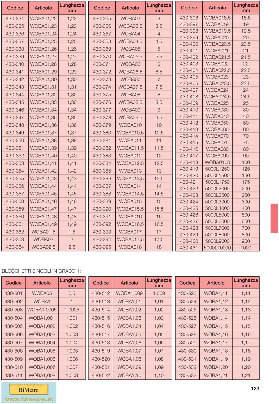 430355 WOBA0,43,43 430356 WOBA0,44,44 430357 WOBA0,45,45 430358 WOBA0,46,46 430359 WOBA0,47,47 430360 WOBA0,48,48 43036 WOBA0,49,49 430362 WOBA,5 430363 WOBA02 2 430364 WOBA02,5 2,5 430365 WOBA03 3