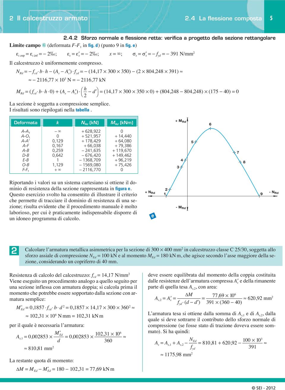 Deformata k N Rd (kn) M Rd (knm) + M Rd 6 A-A A-O A-A A-F A- D- E- O- F-F,9,67,9,6,9 + + 68,9 +,97 + 78,9 + 66,8,6 676, 68,79 69,8 6,77 +, + 6,8 + 79,86 + 9,67 + 9,6 + 96,9 + 7,6 7 8 Riportando i