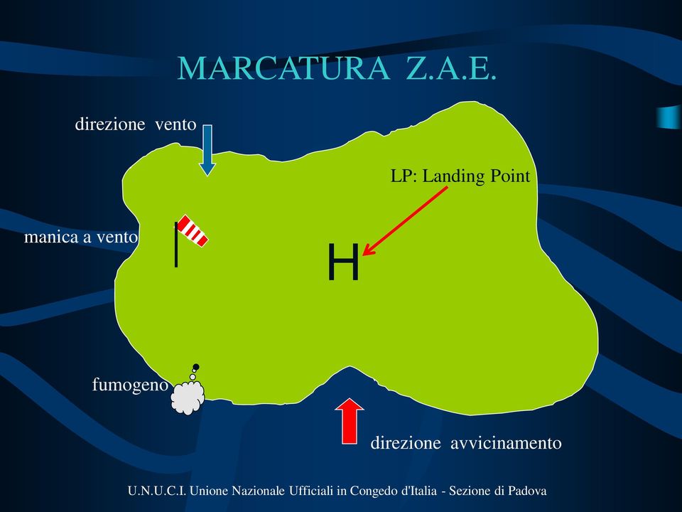 LP: Landing Point manica