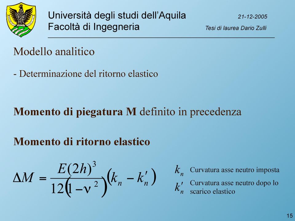 precedenza Momento di ritorno elastico Curvatura