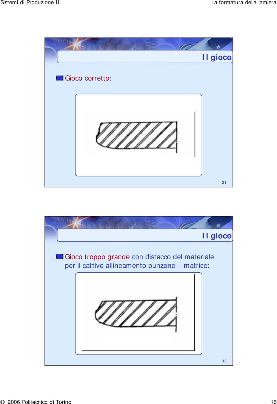 materiale per il cattivo allineamento