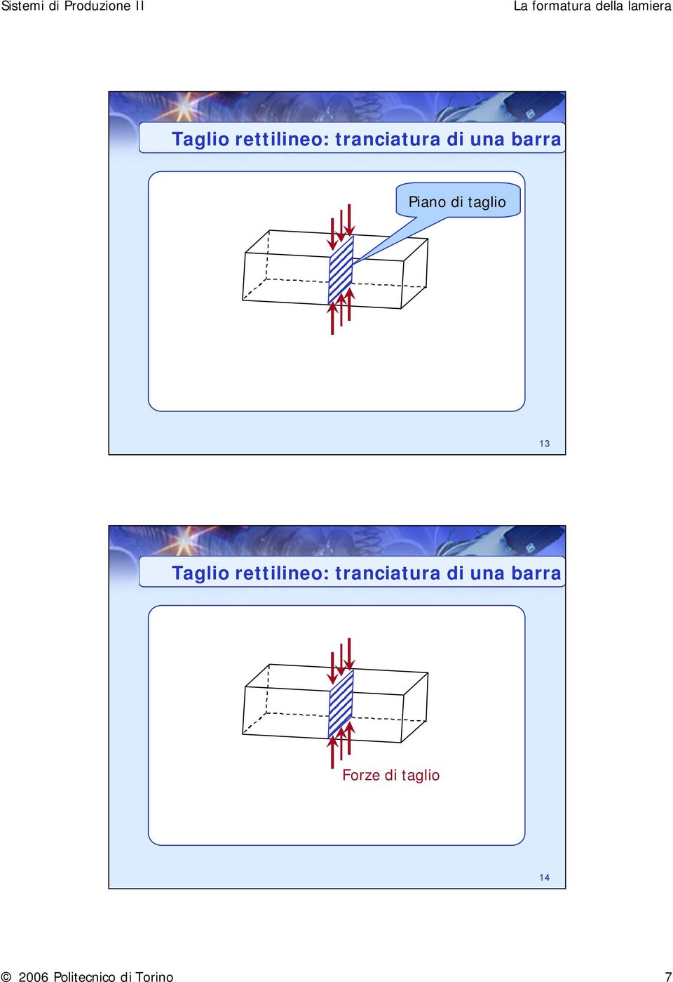 di taglio 14 2006 Politecnico di