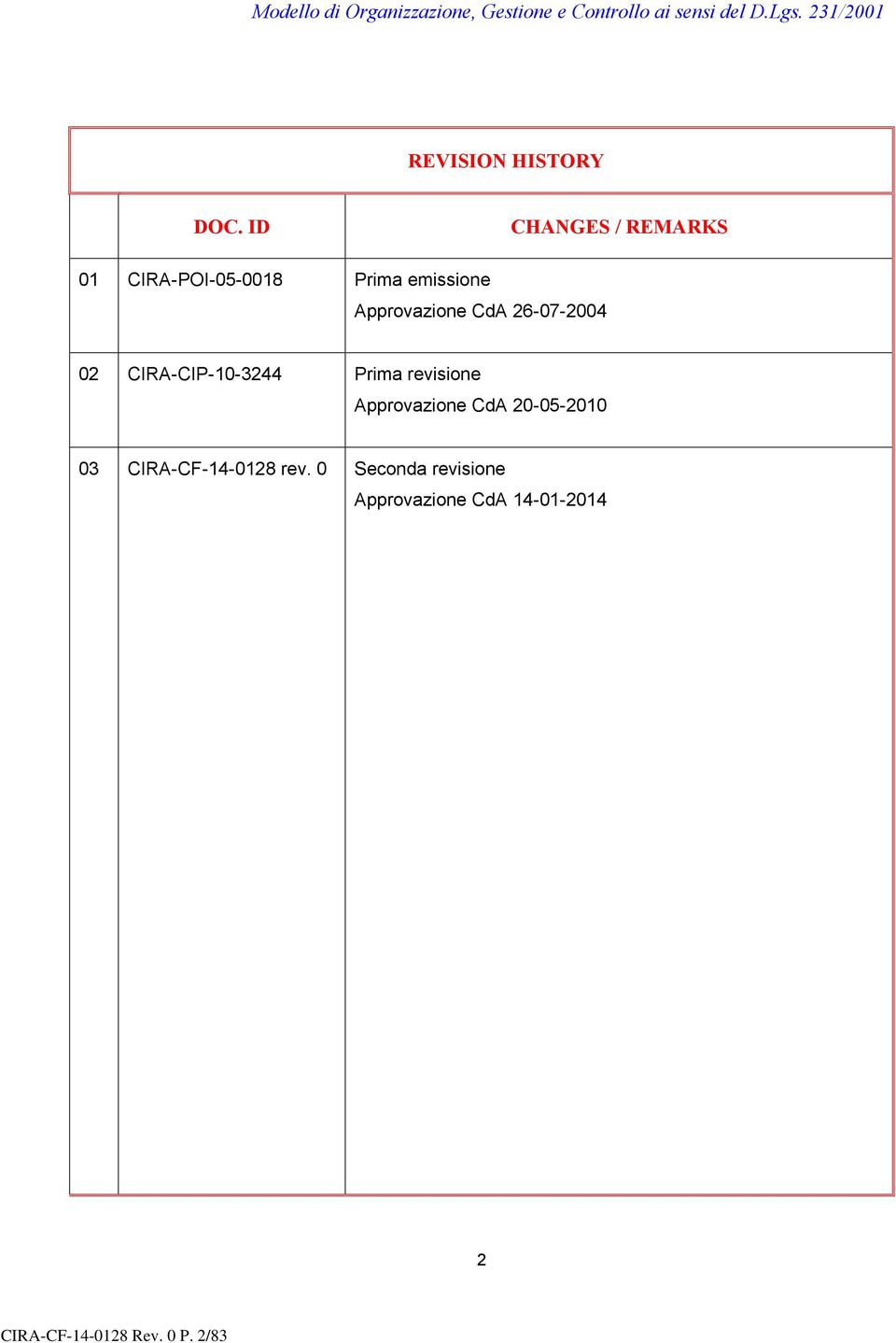 Approvazione CdA 26-07-2004 02 CIRA-CIP-10-3244 Prima revisione