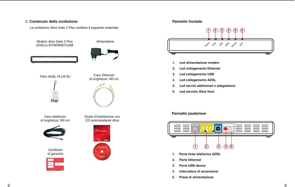 Led collegamento ADSL 5. Led servizi addizionali e telegestione 6.