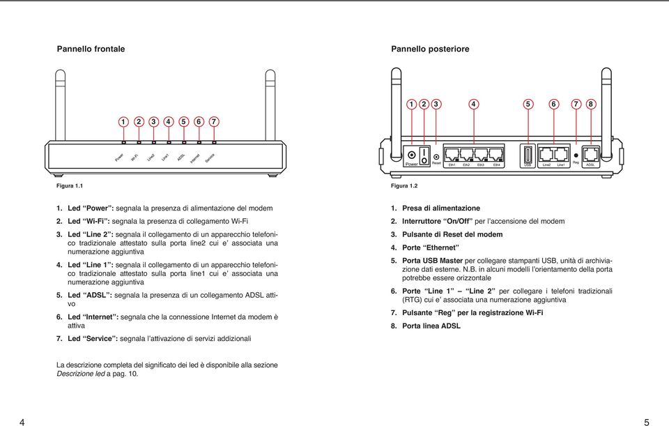 Led Line 2 : segnala il collegamento di un apparecchio telefonico tradizionale attestato sulla porta line2 cui eʼ associata una numerazione aggiuntiva 4.