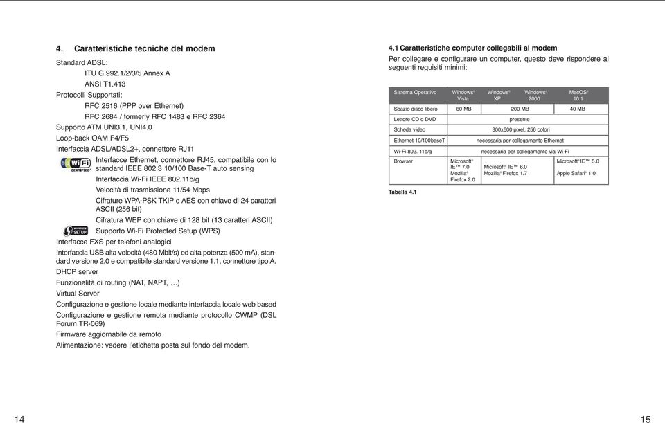 0 Loop-back OAM F4/F5 Interfaccia ADSL/ADSL2+, connettore RJ11 Interfacce Ethernet, connettore RJ45, compatibile con lo standard IEEE 802.3 10/100 Base-T auto sensing Interfaccia Wi-Fi IEEE 802.