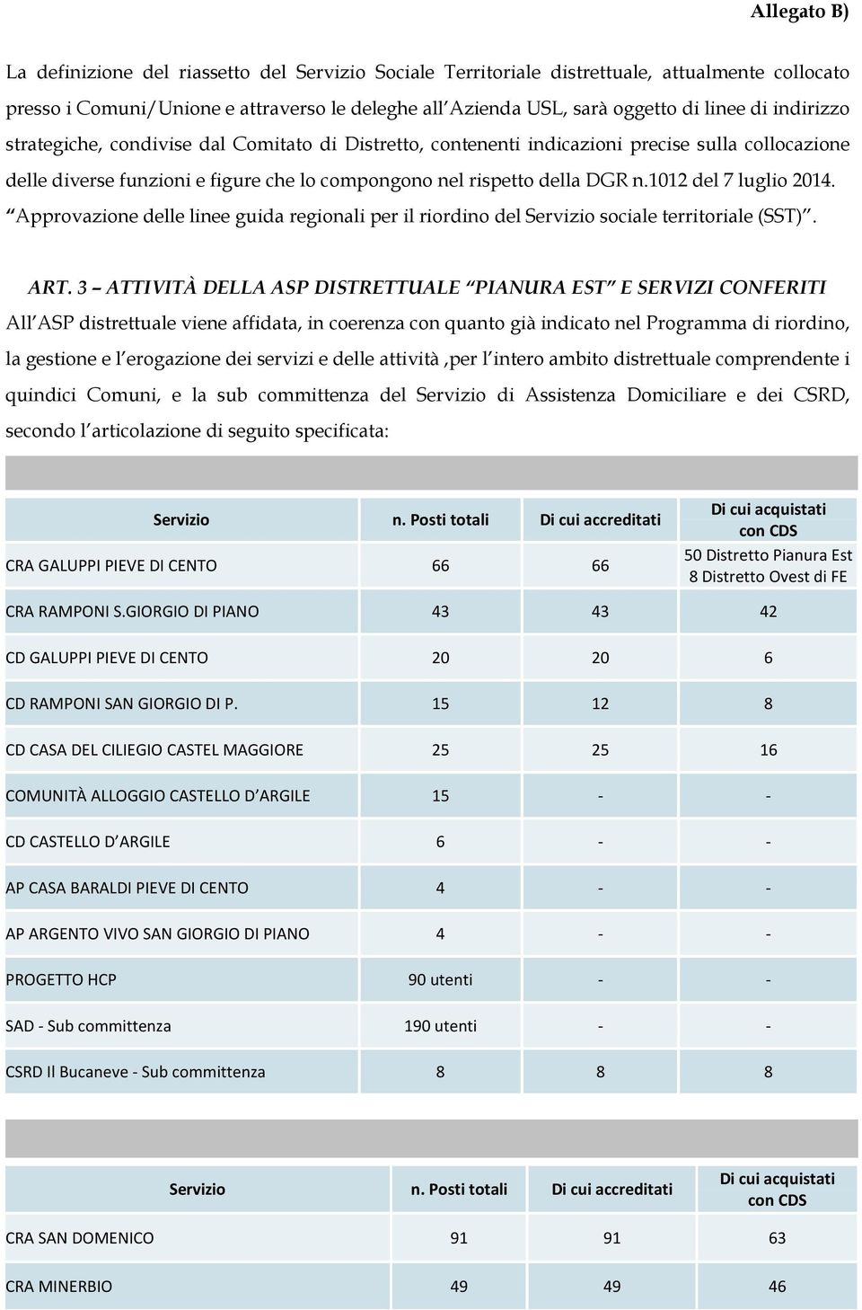 Approvazione delle linee guida regionali per il riordino del Servizio sociale territoriale (SST). ART.