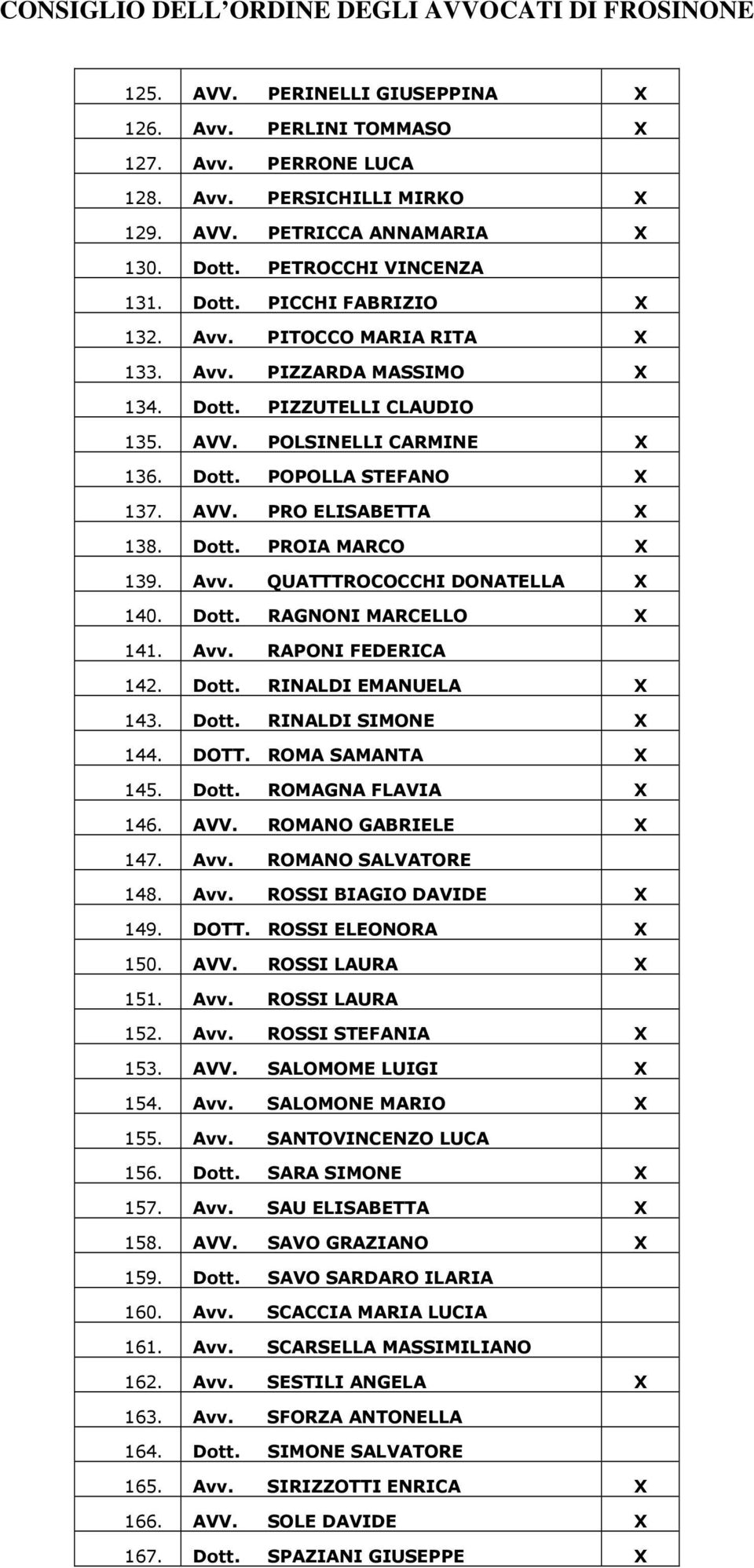 Avv. QUATTTROCOCCHI DONATELLA X 140. Dott. RAGNONI MARCELLO X 141. Avv. RAPONI FEDERICA 142. Dott. RINALDI EMANUELA X 143. Dott. RINALDI SIMONE X 144. DOTT. ROMA SAMANTA X 145. Dott. ROMAGNA FLAVIA X 146.