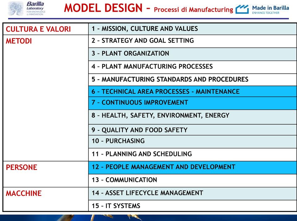 MAINTENANCE 7 CONTINUOUS IMPROVEMENT 8 HEALTH, SAFETY, ENVIRONMENT, ENERGY 9 - QUALITY AND FOOD SAFETY 10 PURCHASING 11