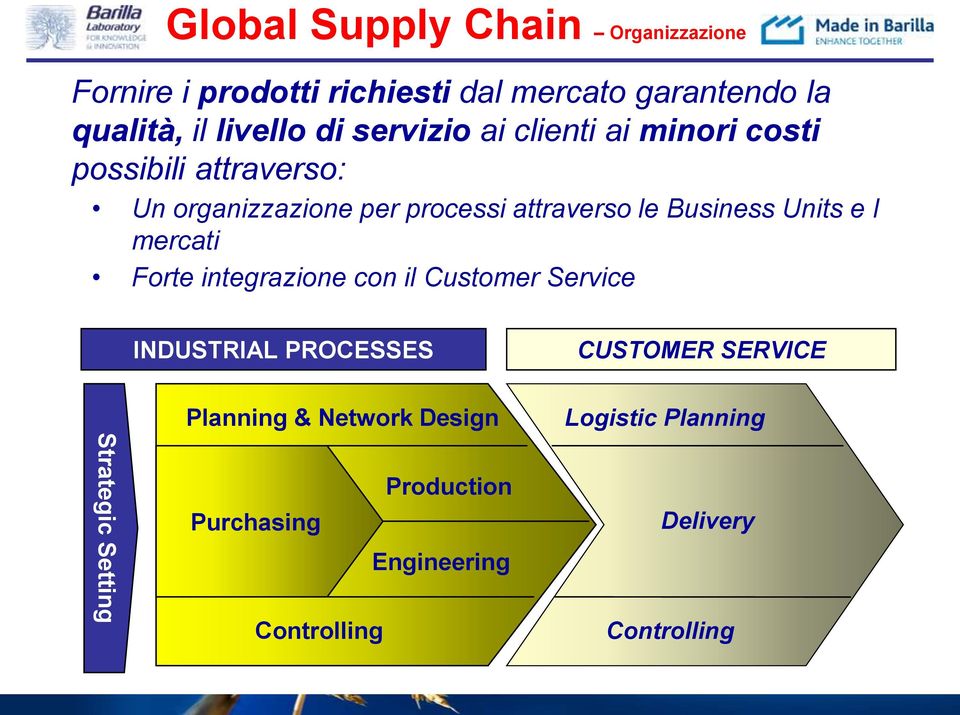 Units e I mercati Forte integrazione con il Customer Service INDUSTRIAL PROCESSES CUSTOMER SERVICE Strategic