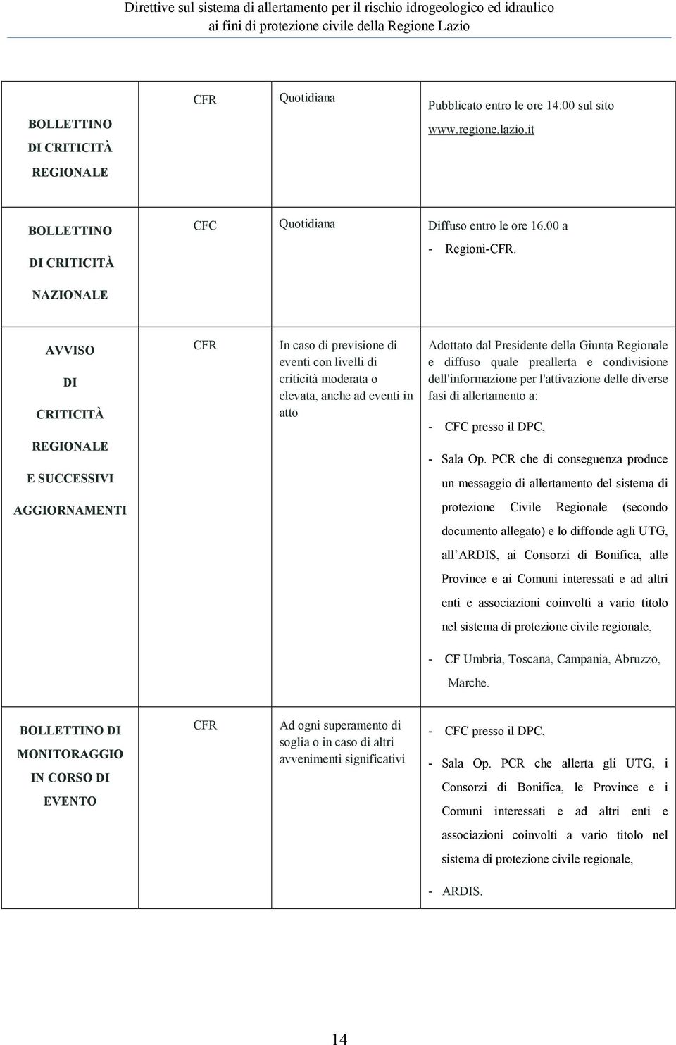 Regionale e diffuso quale preallerta e condivisione dell'informazione per l'attivazione delle diverse fasi di allertamento a: - CFC presso il DPC, - Sala Op.