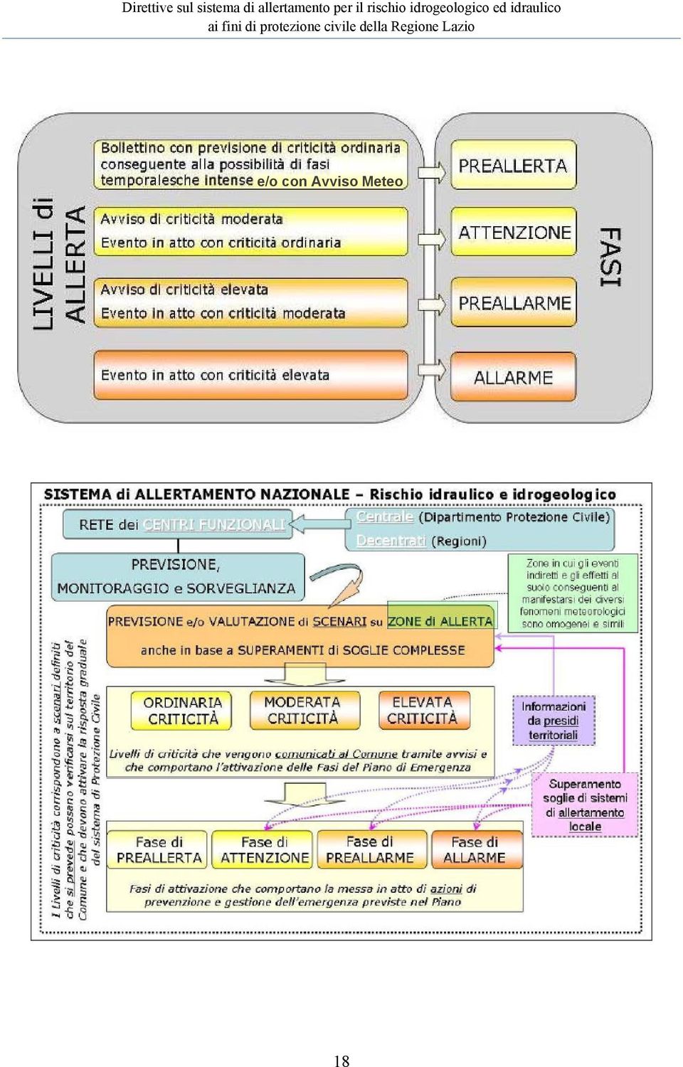 Meteo 18