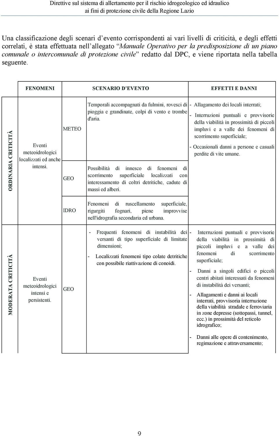 FENOMENI SCENARIO D'EVENTO EFFETTI E DANNI ORDINARIA CRITICITÀ Eventi meteoidrologici localizzati ed anche intensi.