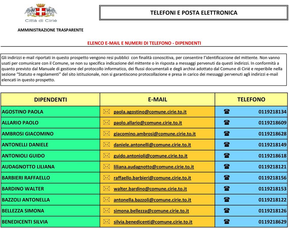 Non vanno usati per comunicare con il Comune, se non su specifica indicazione del mittente o in risposta a messaggi pervenuti da questi indirizzi.