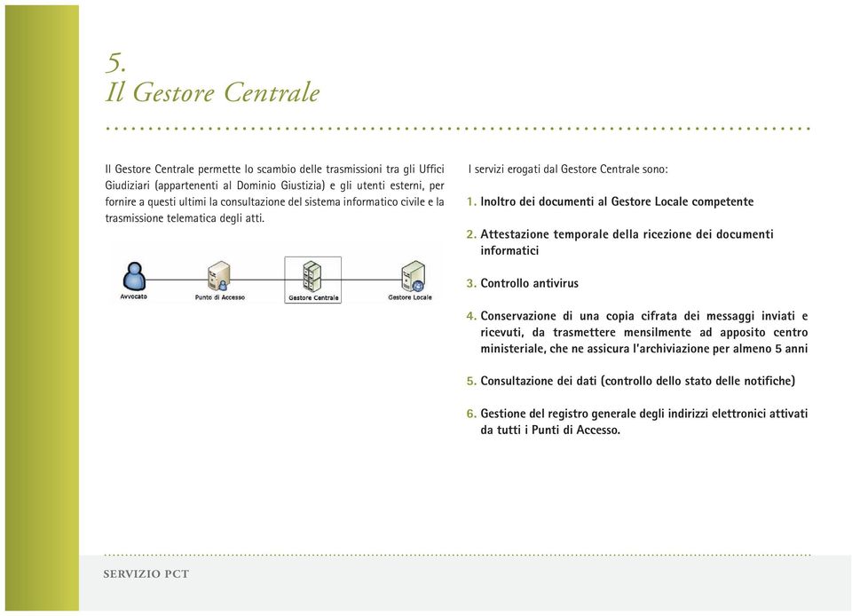 Attestazione temporale della ricezione dei documenti informatici 3. Controllo antivirus 4.