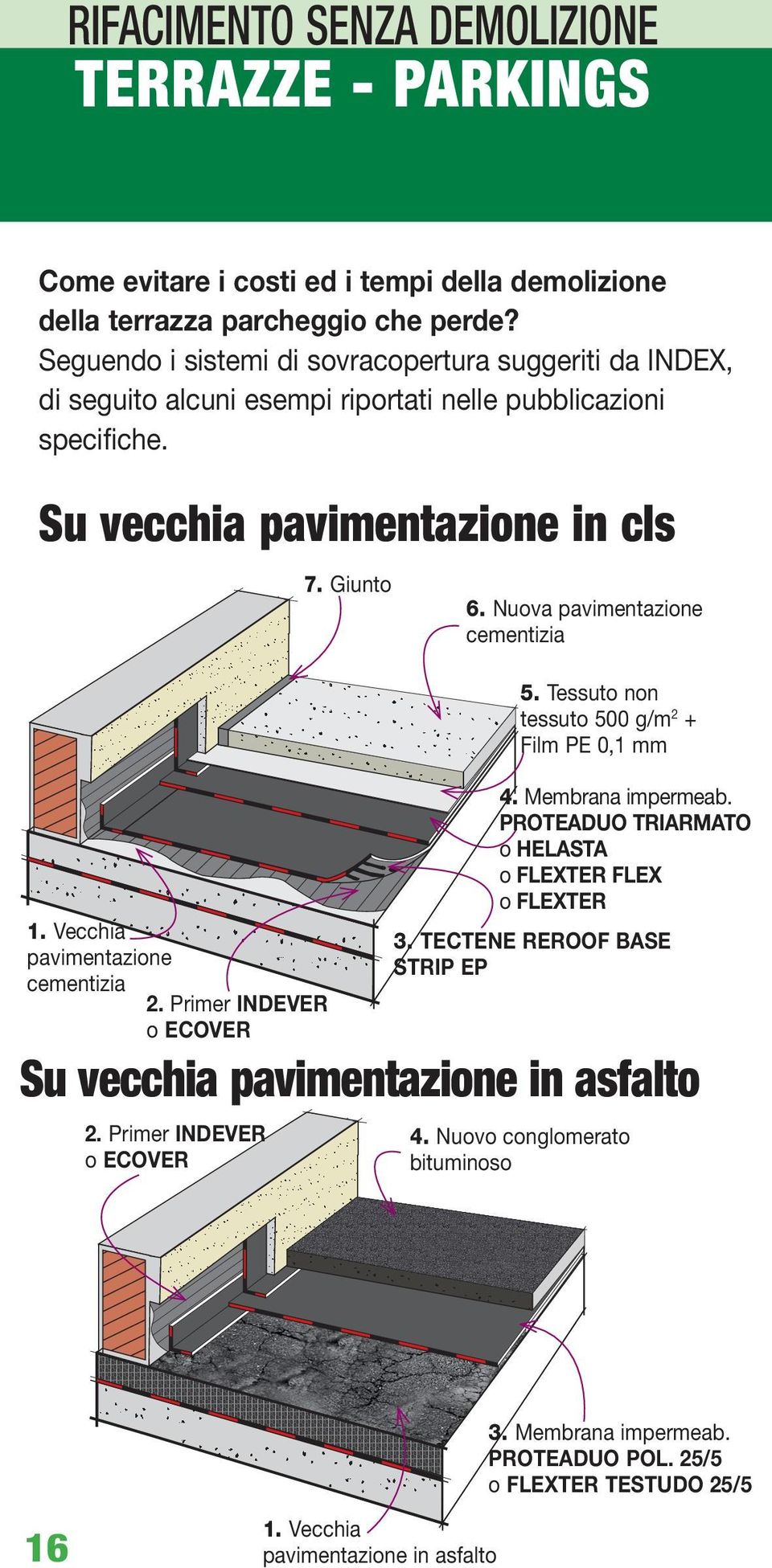 Vecchia pavimentazione cementizia 2. Primer INDEVER o ECOVER 7. Giunto 6. Nuova pavimentazione cementizia 5. Tessuto non tessuto 500 g/m 2 + Film PE 0,1 mm 4. Membrana impermeab.