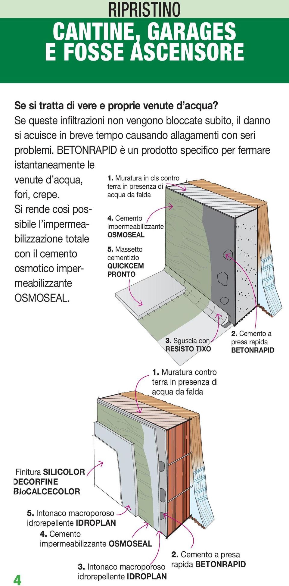 BETONRAPID è un prodotto specifico per fermare istantaneamente le venute d acqua, fori, crepe.