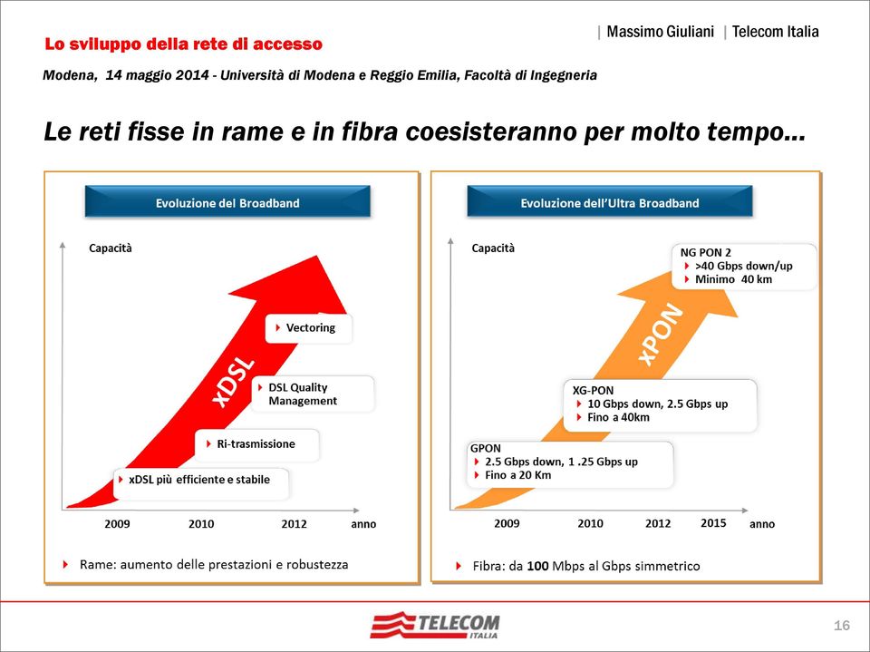 coesisteranno