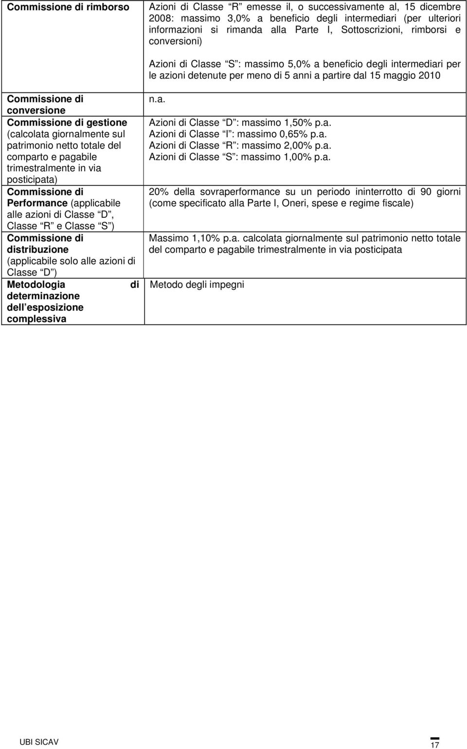 giornalmente sul patrimonio netto totale del comparto e pagabile trimestralmente in via posticipata) Performance (applicabile alle azioni di Classe D, Classe R e Classe S ) distribuzione (applicabile