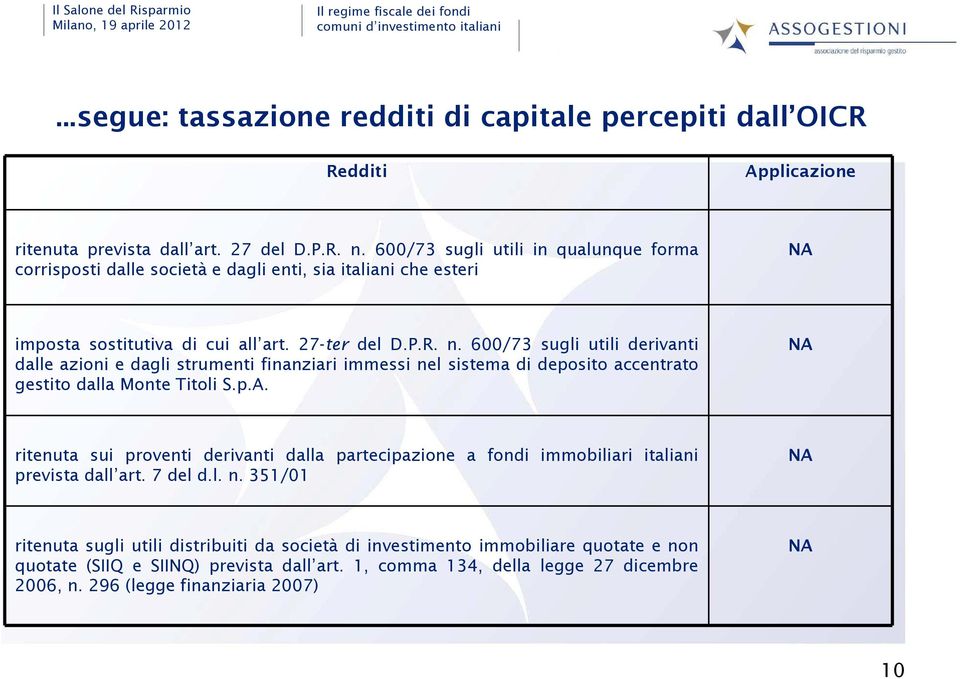 600/73 sugli utili derivanti dalle azioni e dagli strumenti finanziari immessi nel sistema di deposito accentrato gestito dalla Monte Titoli S.p.A.