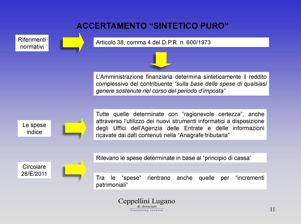 600/1973 L Amministrazione finanziaria determina sinteticamente il reddito complessivo del contribuente sulla base delle spese di qualsiasi genere sostenute nel corso