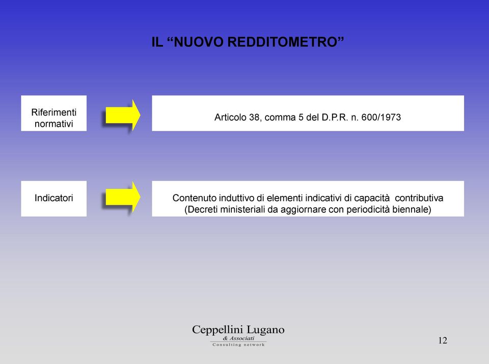 600/1973 Indicatori Contenuto induttivo di elementi