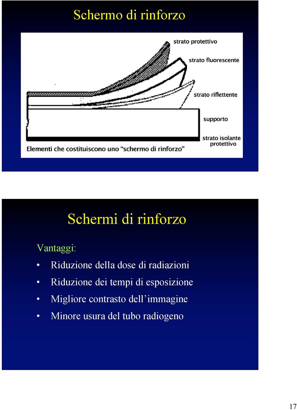 Riduzione dei tempi di esposizione Migliore