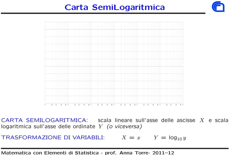 logaritmica sull asse delle ordinate Y (o