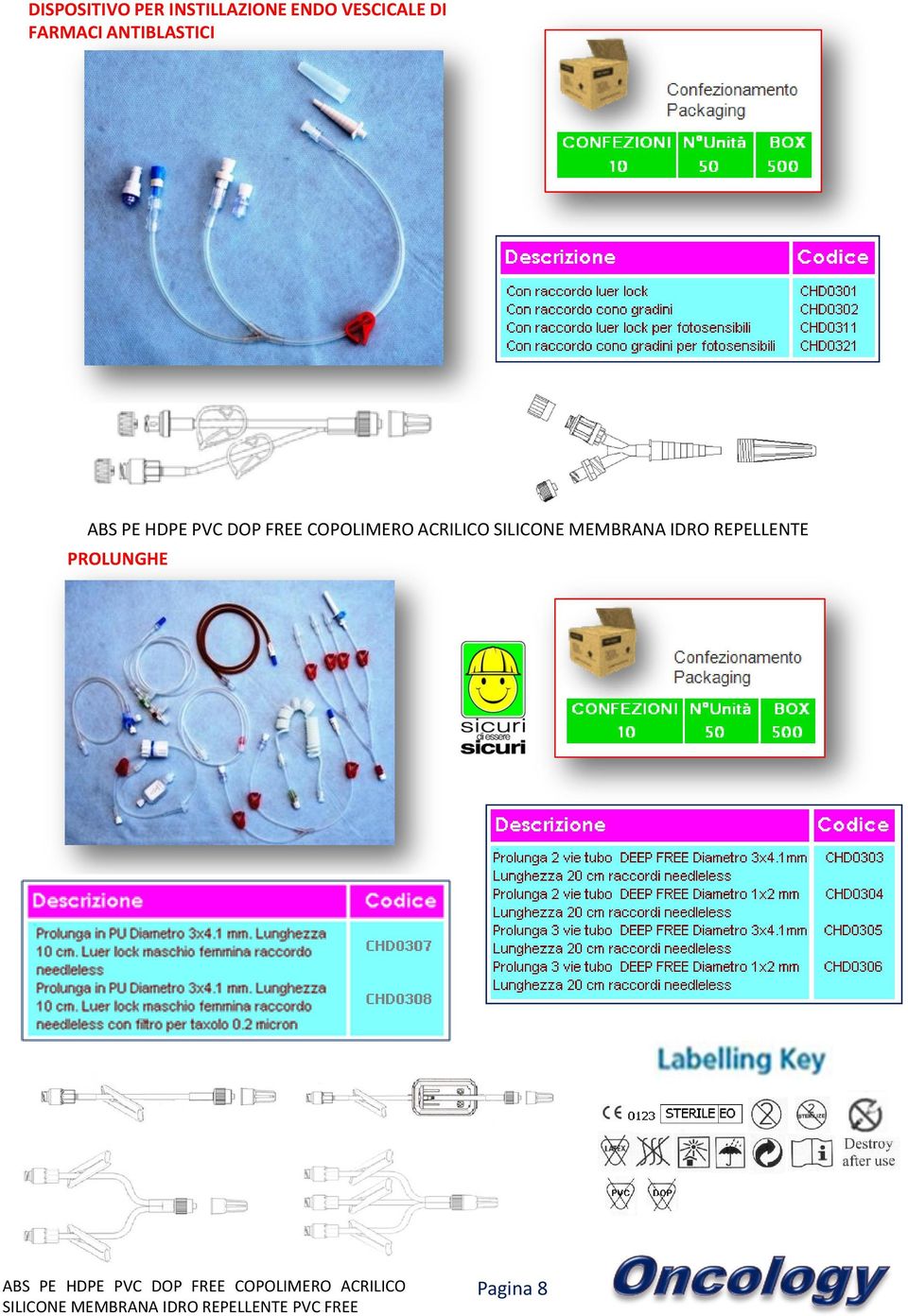 SILICONE MEMBRANA IDRO REPELLENTE PROLUNGHE ABS PE HDPE PVC DOP