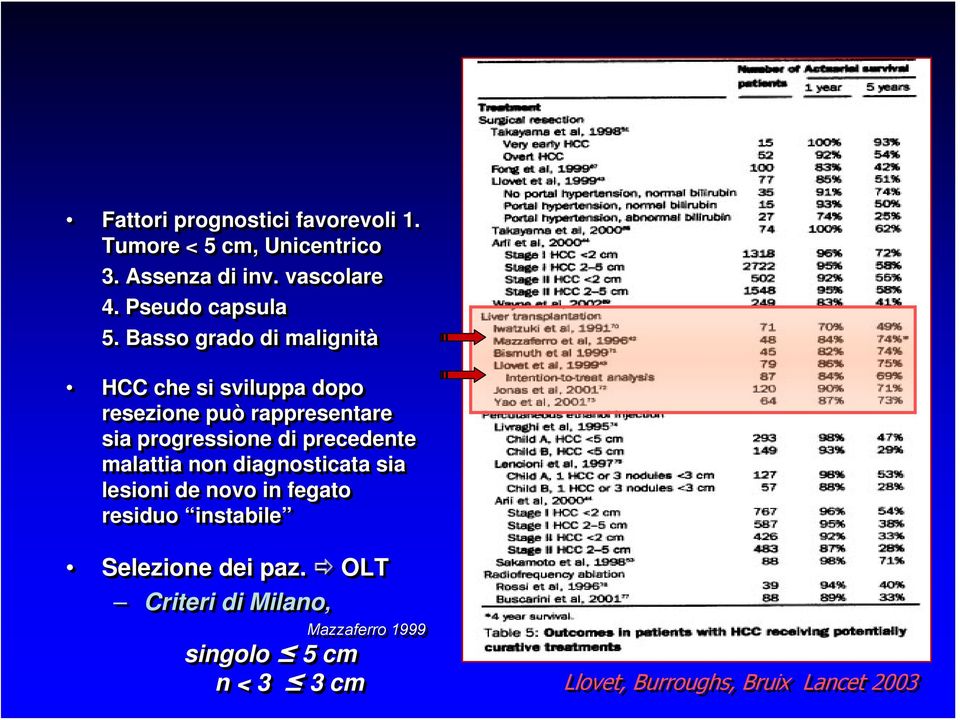 Basso grado di malignità HCC che si sviluppa dopo resezione può rappresentare sia progressione di