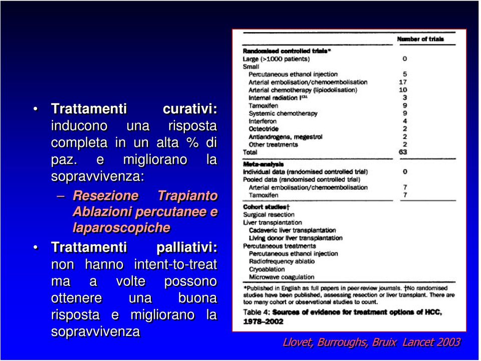 laparoscopiche Trattamenti palliativi: non hanno intent-to-treat ma a volte