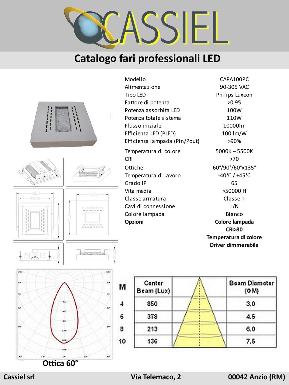 Efficienza lampada (Pin/Pout) >90% 5000K 5500K CRI >70 Ottiche 60 /90 /60 x135 Temperatura di lavoro -40 C / +45