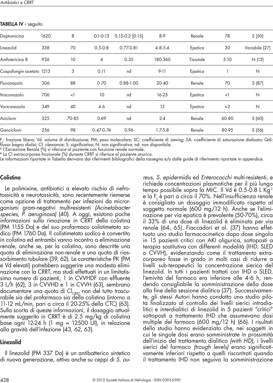 00 20-40 Renale 70 S (87) Itraconazolo 706 <1 10 nd 16-25 Epatica <1 N Voriconazolo 349 40 4.6 nd 12 Epatica <2 N Aciclovir 225 70-85 0.69 nd 2-4 Renale 60-80 S (60) Ganciclovir 256 98 0.47-0.74 0.