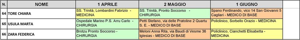 Arru Carlo - Petti Stefano, via delle Pratoline 2 Quartu S. E.