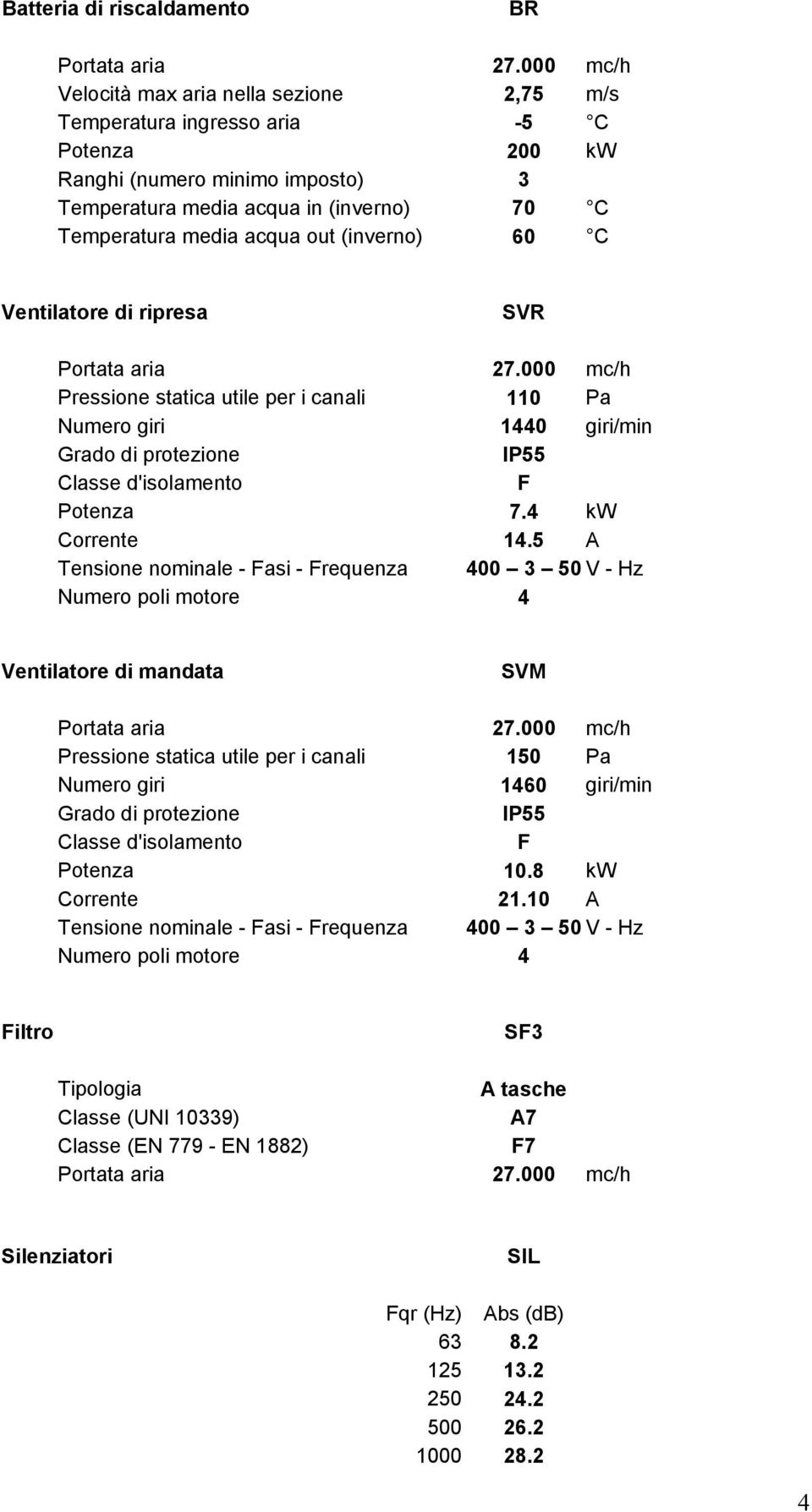 (inverno) 60 C Ventilatore di ripresa SVR Portata aria 27.000 mc/h Pressione statica utile per i canali 110 Pa Numero giri 1440 giri/min Grado di protezione IP55 Classe d'isolamento F Potenza 7.