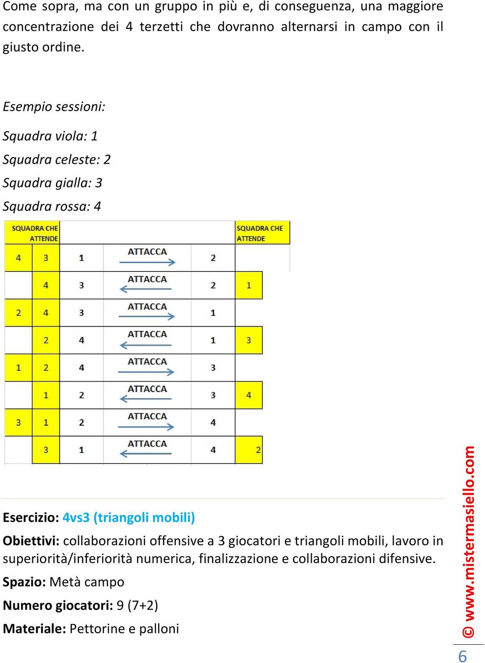 Esempio sessioni: Squadra viola: 1 Squadra celeste: 2 Squadra gialla: 3 Squadra rossa: 4 Esercizio: 4vs3 (triangoli