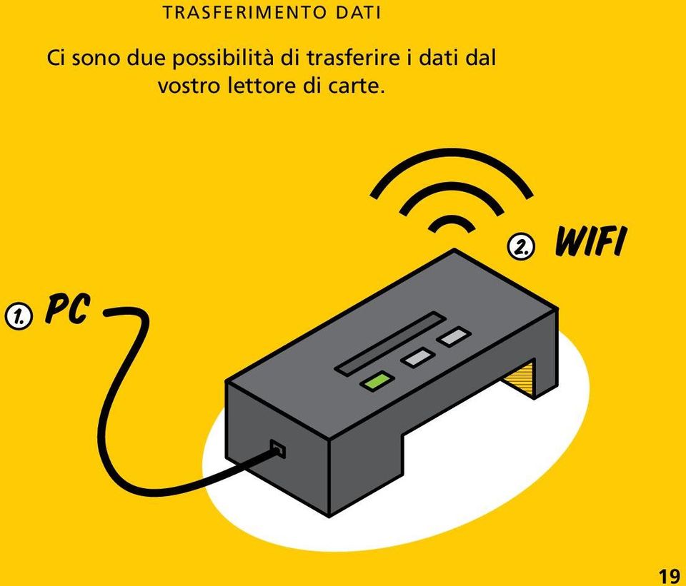 trasferire i dati dal