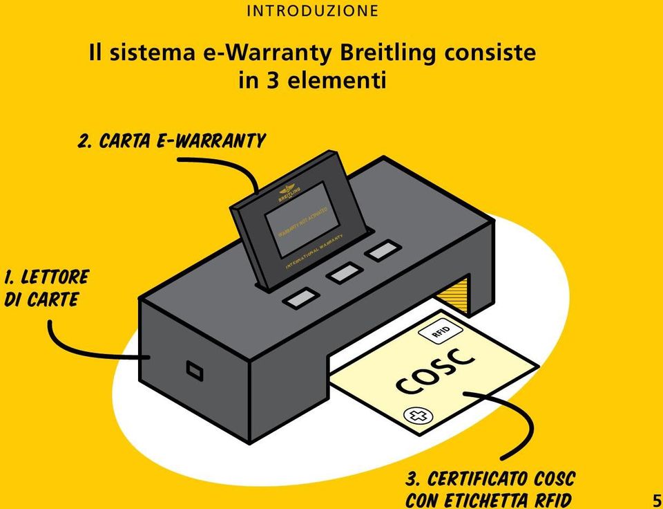 carta e-warranty 1.